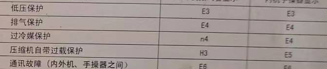 石渠空调电话在哪里找